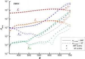 Influence of initial phase on subharmonic resonance in an incompressible boundary layer