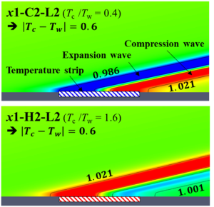 Effect of Local Thermal Strips on Hypersonic Boundary-Layer Instability