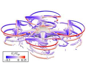 Numerical study on interactional aerodynamics of a quadcopter in hover with overset mesh in OpenFOAM