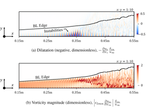 Eddy-Resolving Simulation Coupled with Stability Analysis for Turbulent Transition in Compressible Boundary Layer