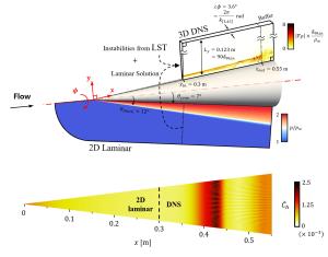 High-Fidelity Simulation of Laminar-to-Turbulent Transition in Hypersonic Boundary Layer on a Sharp Cone