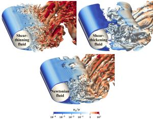 Large-Eddy Simulation of Carreau Fluid Flow over a Circular Cylinder at a Sub-Critical Reynolds Number